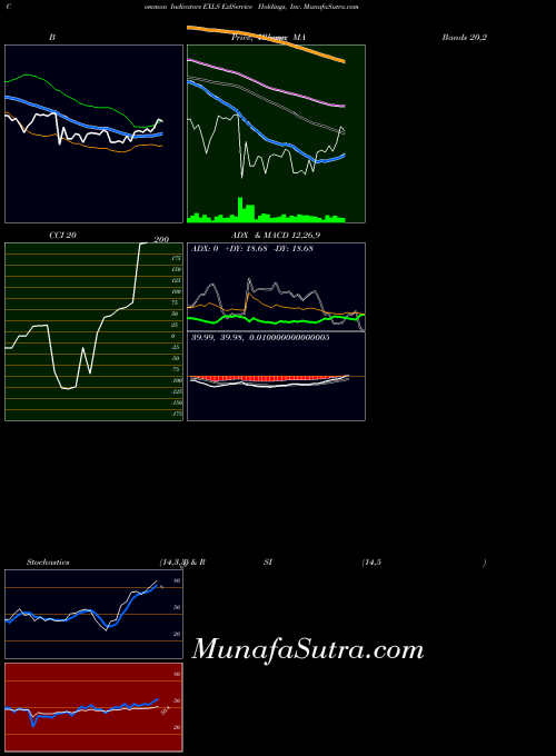 NASDAQ ExlService Holdings, Inc. EXLS PriceVolume indicator, ExlService Holdings, Inc. EXLS indicators PriceVolume technical analysis, ExlService Holdings, Inc. EXLS indicators PriceVolume free charts, ExlService Holdings, Inc. EXLS indicators PriceVolume historical values NASDAQ