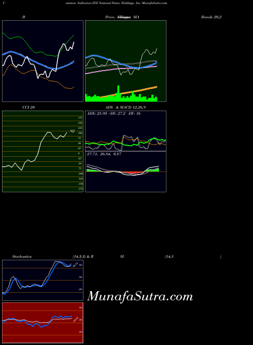NASDAQ National Vision Holdings, Inc. EYE All indicator, National Vision Holdings, Inc. EYE indicators All technical analysis, National Vision Holdings, Inc. EYE indicators All free charts, National Vision Holdings, Inc. EYE indicators All historical values NASDAQ