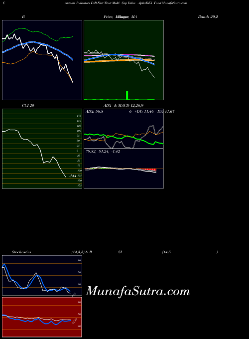 NASDAQ First Trust Multi Cap Value AlphaDEX Fund FAB All indicator, First Trust Multi Cap Value AlphaDEX Fund FAB indicators All technical analysis, First Trust Multi Cap Value AlphaDEX Fund FAB indicators All free charts, First Trust Multi Cap Value AlphaDEX Fund FAB indicators All historical values NASDAQ