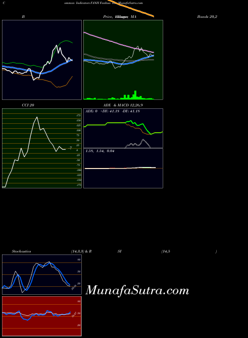 NASDAQ Fanhua Inc. FANH All indicator, Fanhua Inc. FANH indicators All technical analysis, Fanhua Inc. FANH indicators All free charts, Fanhua Inc. FANH indicators All historical values NASDAQ
