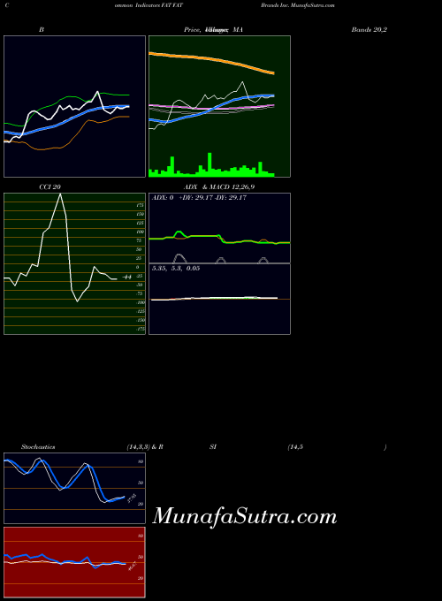 NASDAQ FAT Brands Inc. FAT All indicator, FAT Brands Inc. FAT indicators All technical analysis, FAT Brands Inc. FAT indicators All free charts, FAT Brands Inc. FAT indicators All historical values NASDAQ