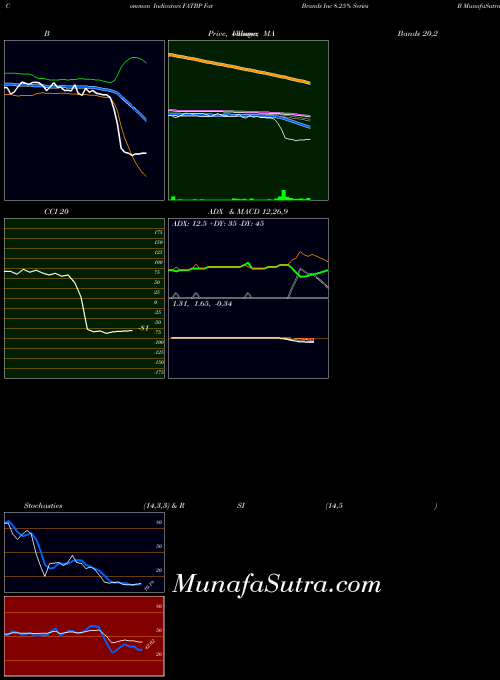 NASDAQ Fat Brands Inc 8.25% Series B FATBP All indicator, Fat Brands Inc 8.25% Series B FATBP indicators All technical analysis, Fat Brands Inc 8.25% Series B FATBP indicators All free charts, Fat Brands Inc 8.25% Series B FATBP indicators All historical values NASDAQ