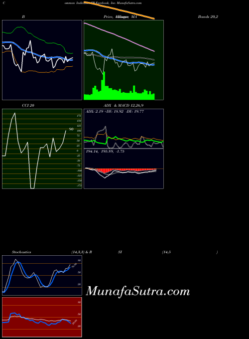 NASDAQ Facebook, Inc. FB All indicator, Facebook, Inc. FB indicators All technical analysis, Facebook, Inc. FB indicators All free charts, Facebook, Inc. FB indicators All historical values NASDAQ