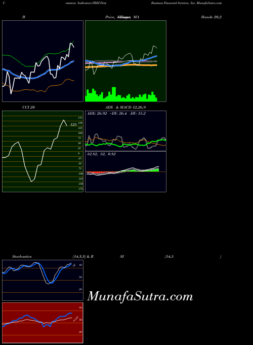 NASDAQ First Business Financial Services, Inc. FBIZ All indicator, First Business Financial Services, Inc. FBIZ indicators All technical analysis, First Business Financial Services, Inc. FBIZ indicators All free charts, First Business Financial Services, Inc. FBIZ indicators All historical values NASDAQ
