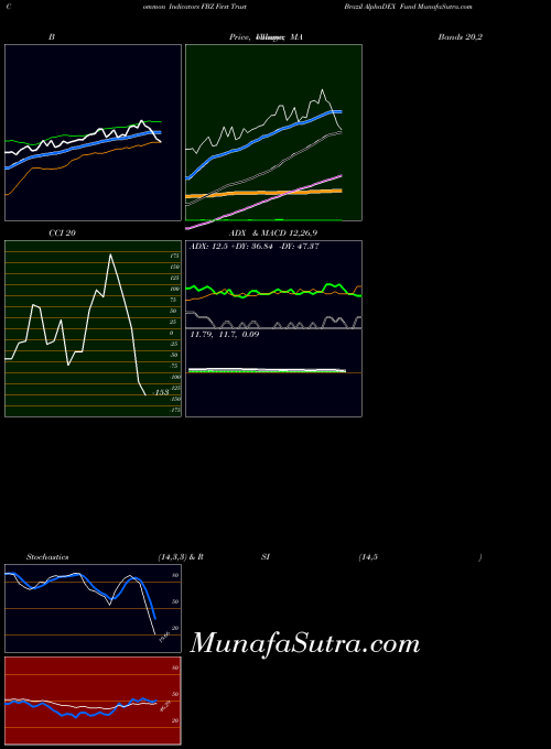 NASDAQ First Trust Brazil AlphaDEX Fund FBZ All indicator, First Trust Brazil AlphaDEX Fund FBZ indicators All technical analysis, First Trust Brazil AlphaDEX Fund FBZ indicators All free charts, First Trust Brazil AlphaDEX Fund FBZ indicators All historical values NASDAQ