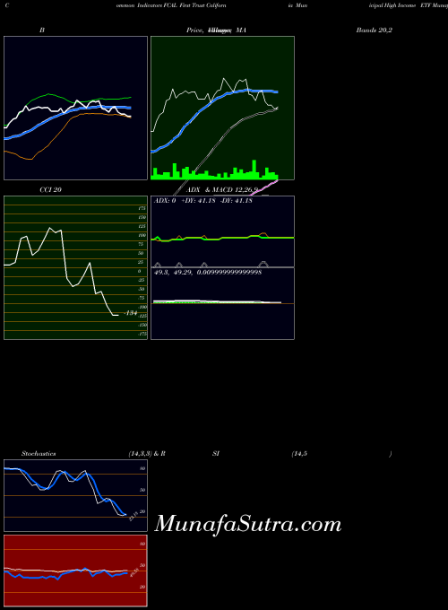NASDAQ First Trust California Municipal High Income ETF FCAL All indicator, First Trust California Municipal High Income ETF FCAL indicators All technical analysis, First Trust California Municipal High Income ETF FCAL indicators All free charts, First Trust California Municipal High Income ETF FCAL indicators All historical values NASDAQ
