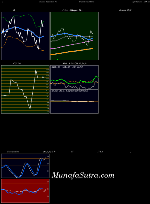 NASDAQ First Trust Strategic Income ETF FDIV All indicator, First Trust Strategic Income ETF FDIV indicators All technical analysis, First Trust Strategic Income ETF FDIV indicators All free charts, First Trust Strategic Income ETF FDIV indicators All historical values NASDAQ