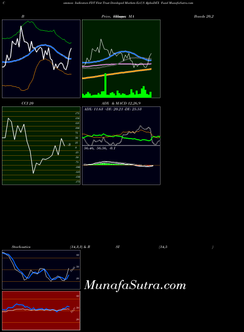 NASDAQ First Trust Developed Markets Ex-US AlphaDEX Fund FDT MA indicator, First Trust Developed Markets Ex-US AlphaDEX Fund FDT indicators MA technical analysis, First Trust Developed Markets Ex-US AlphaDEX Fund FDT indicators MA free charts, First Trust Developed Markets Ex-US AlphaDEX Fund FDT indicators MA historical values NASDAQ