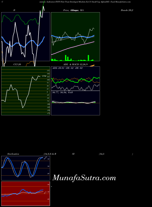 NASDAQ First Trust Developed Markets Ex-US Small Cap AlphaDEX Fund FDTS All indicator, First Trust Developed Markets Ex-US Small Cap AlphaDEX Fund FDTS indicators All technical analysis, First Trust Developed Markets Ex-US Small Cap AlphaDEX Fund FDTS indicators All free charts, First Trust Developed Markets Ex-US Small Cap AlphaDEX Fund FDTS indicators All historical values NASDAQ