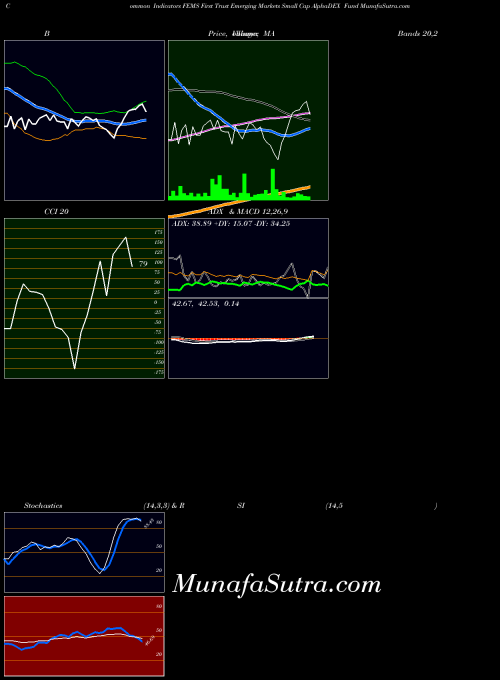 First Trust indicators chart 
