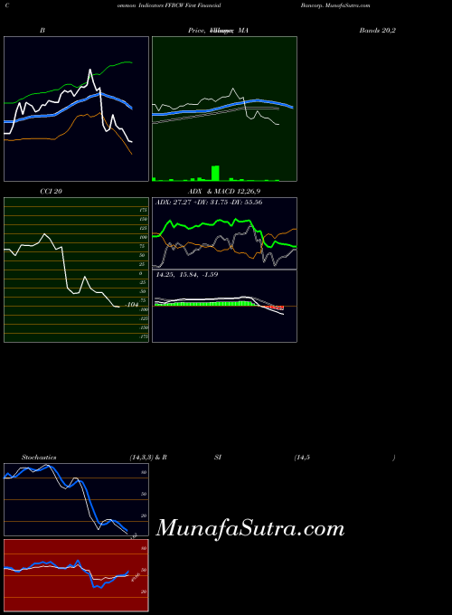 NASDAQ First Financial Bancorp. FFBCW All indicator, First Financial Bancorp. FFBCW indicators All technical analysis, First Financial Bancorp. FFBCW indicators All free charts, First Financial Bancorp. FFBCW indicators All historical values NASDAQ