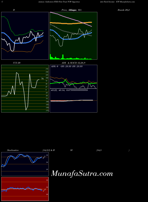 NASDAQ First Trust TCW Opportunistic Fixed Income ETF FIXD All indicator, First Trust TCW Opportunistic Fixed Income ETF FIXD indicators All technical analysis, First Trust TCW Opportunistic Fixed Income ETF FIXD indicators All free charts, First Trust TCW Opportunistic Fixed Income ETF FIXD indicators All historical values NASDAQ