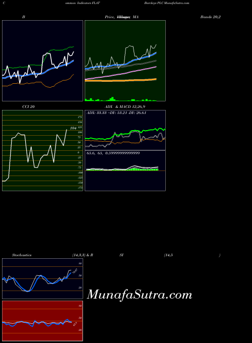NASDAQ Barclays PLC FLAT All indicator, Barclays PLC FLAT indicators All technical analysis, Barclays PLC FLAT indicators All free charts, Barclays PLC FLAT indicators All historical values NASDAQ