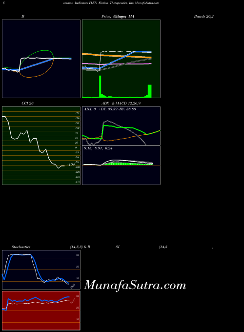 NASDAQ Flexion Therapeutics, Inc. FLXN All indicator, Flexion Therapeutics, Inc. FLXN indicators All technical analysis, Flexion Therapeutics, Inc. FLXN indicators All free charts, Flexion Therapeutics, Inc. FLXN indicators All historical values NASDAQ