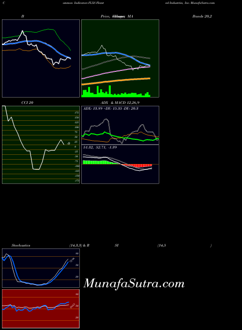 NASDAQ Flexsteel Industries, Inc. FLXS All indicator, Flexsteel Industries, Inc. FLXS indicators All technical analysis, Flexsteel Industries, Inc. FLXS indicators All free charts, Flexsteel Industries, Inc. FLXS indicators All historical values NASDAQ