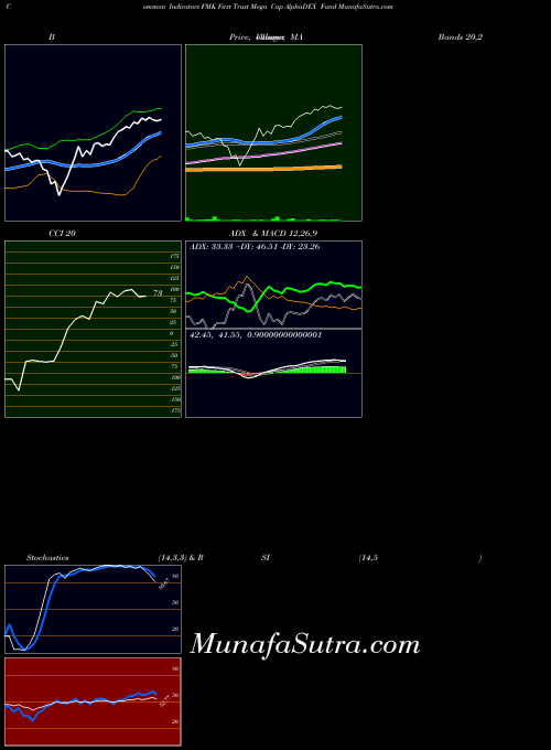 NASDAQ First Trust Mega Cap AlphaDEX Fund FMK All indicator, First Trust Mega Cap AlphaDEX Fund FMK indicators All technical analysis, First Trust Mega Cap AlphaDEX Fund FMK indicators All free charts, First Trust Mega Cap AlphaDEX Fund FMK indicators All historical values NASDAQ