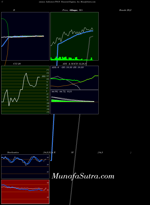 NASDAQ Financial Engines, Inc. FNGN All indicator, Financial Engines, Inc. FNGN indicators All technical analysis, Financial Engines, Inc. FNGN indicators All free charts, Financial Engines, Inc. FNGN indicators All historical values NASDAQ