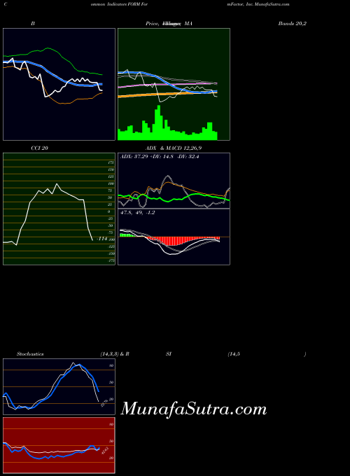NASDAQ FormFactor, Inc. FORM ADX indicator, FormFactor, Inc. FORM indicators ADX technical analysis, FormFactor, Inc. FORM indicators ADX free charts, FormFactor, Inc. FORM indicators ADX historical values NASDAQ