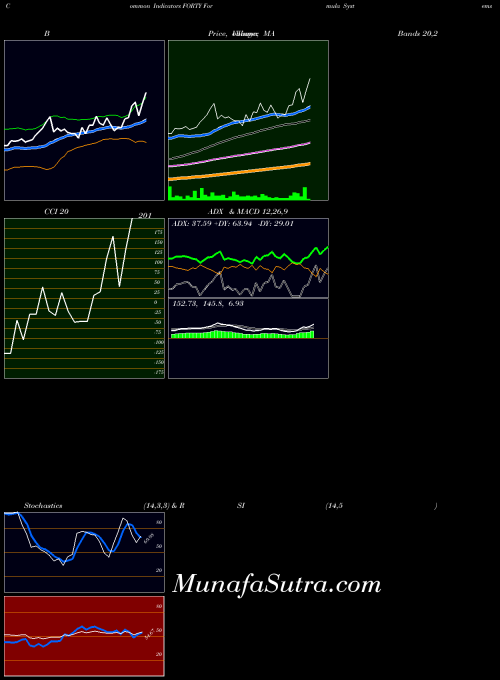 NASDAQ Formula Systems (1985) Ltd. FORTY All indicator, Formula Systems (1985) Ltd. FORTY indicators All technical analysis, Formula Systems (1985) Ltd. FORTY indicators All free charts, Formula Systems (1985) Ltd. FORTY indicators All historical values NASDAQ