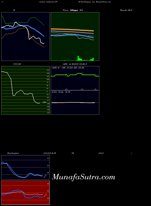 NASDAQ FlexShopper, Inc. FPAY All indicator, FlexShopper, Inc. FPAY indicators All technical analysis, FlexShopper, Inc. FPAY indicators All free charts, FlexShopper, Inc. FPAY indicators All historical values NASDAQ