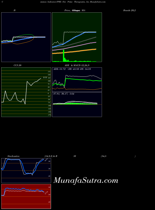NASDAQ Five Prime Therapeutics, Inc. FPRX All indicator, Five Prime Therapeutics, Inc. FPRX indicators All technical analysis, Five Prime Therapeutics, Inc. FPRX indicators All free charts, Five Prime Therapeutics, Inc. FPRX indicators All historical values NASDAQ