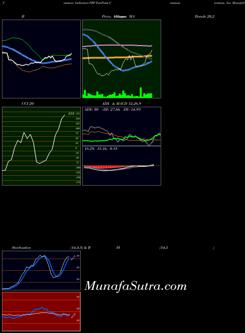 NASDAQ FairPoint Communications, Inc. FRP All indicator, FairPoint Communications, Inc. FRP indicators All technical analysis, FairPoint Communications, Inc. FRP indicators All free charts, FairPoint Communications, Inc. FRP indicators All historical values NASDAQ