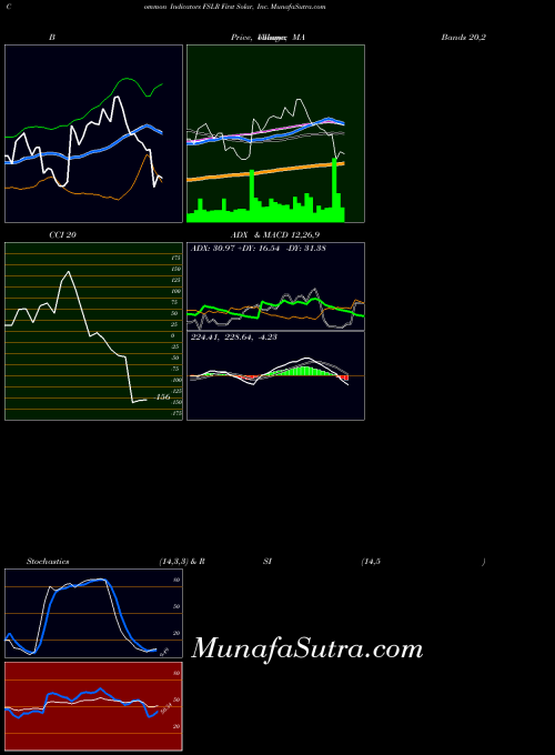 NASDAQ First Solar, Inc. FSLR All indicator, First Solar, Inc. FSLR indicators All technical analysis, First Solar, Inc. FSLR indicators All free charts, First Solar, Inc. FSLR indicators All historical values NASDAQ