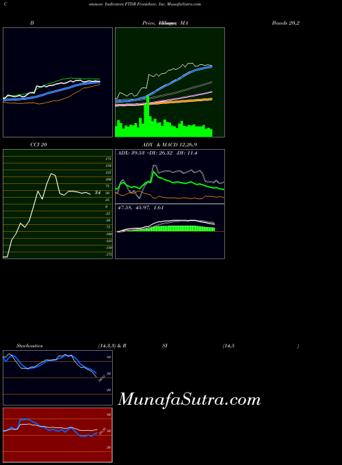 NASDAQ Frontdoor, Inc. FTDR MA indicator, Frontdoor, Inc. FTDR indicators MA technical analysis, Frontdoor, Inc. FTDR indicators MA free charts, Frontdoor, Inc. FTDR indicators MA historical values NASDAQ