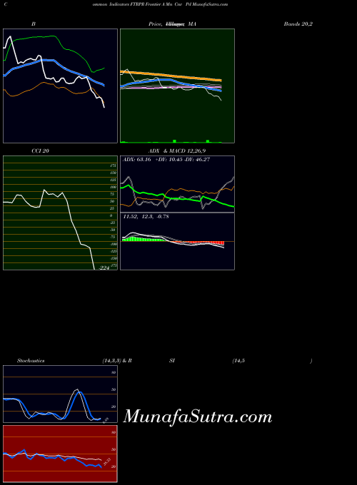 NASDAQ Frontier A Mn Cnv Pd FTRPR All indicator, Frontier A Mn Cnv Pd FTRPR indicators All technical analysis, Frontier A Mn Cnv Pd FTRPR indicators All free charts, Frontier A Mn Cnv Pd FTRPR indicators All historical values NASDAQ