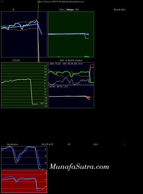 NASDAQ FT Hk Alphadex FTW MACD indicator, FT Hk Alphadex FTW indicators MACD technical analysis, FT Hk Alphadex FTW indicators MACD free charts, FT Hk Alphadex FTW indicators MACD historical values NASDAQ