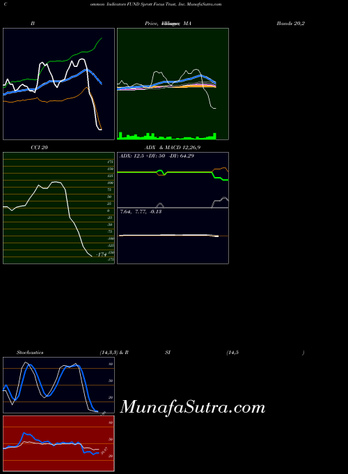 NASDAQ Sprott Focus Trust, Inc. FUND All indicator, Sprott Focus Trust, Inc. FUND indicators All technical analysis, Sprott Focus Trust, Inc. FUND indicators All free charts, Sprott Focus Trust, Inc. FUND indicators All historical values NASDAQ