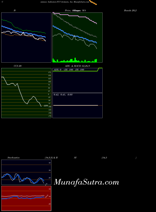 NASDAQ Arcimoto, Inc. FUV All indicator, Arcimoto, Inc. FUV indicators All technical analysis, Arcimoto, Inc. FUV indicators All free charts, Arcimoto, Inc. FUV indicators All historical values NASDAQ