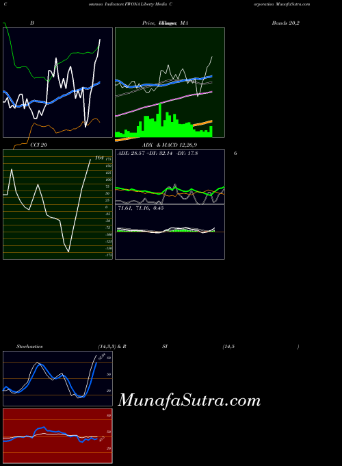 NASDAQ Liberty Media Corporation FWONA All indicator, Liberty Media Corporation FWONA indicators All technical analysis, Liberty Media Corporation FWONA indicators All free charts, Liberty Media Corporation FWONA indicators All historical values NASDAQ