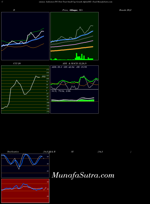 NASDAQ First Trust Small Cap Growth AlphaDEX Fund FYC All indicator, First Trust Small Cap Growth AlphaDEX Fund FYC indicators All technical analysis, First Trust Small Cap Growth AlphaDEX Fund FYC indicators All free charts, First Trust Small Cap Growth AlphaDEX Fund FYC indicators All historical values NASDAQ