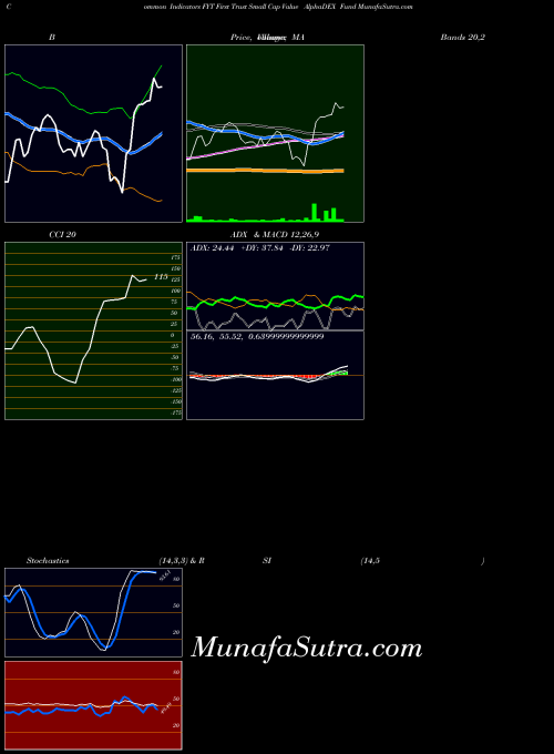 NASDAQ First Trust Small Cap Value AlphaDEX Fund FYT All indicator, First Trust Small Cap Value AlphaDEX Fund FYT indicators All technical analysis, First Trust Small Cap Value AlphaDEX Fund FYT indicators All free charts, First Trust Small Cap Value AlphaDEX Fund FYT indicators All historical values NASDAQ