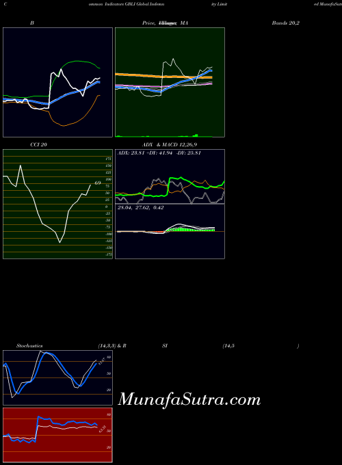 NASDAQ Global Indemnity Limited GBLI All indicator, Global Indemnity Limited GBLI indicators All technical analysis, Global Indemnity Limited GBLI indicators All free charts, Global Indemnity Limited GBLI indicators All historical values NASDAQ