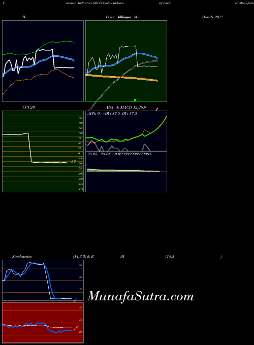 NASDAQ Global Indemnity Limited GBLIZ All indicator, Global Indemnity Limited GBLIZ indicators All technical analysis, Global Indemnity Limited GBLIZ indicators All free charts, Global Indemnity Limited GBLIZ indicators All historical values NASDAQ
