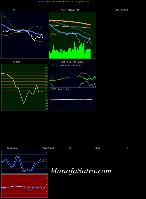 NASDAQ Gcm Grosvenor Inc GCMG All indicator, Gcm Grosvenor Inc GCMG indicators All technical analysis, Gcm Grosvenor Inc GCMG indicators All free charts, Gcm Grosvenor Inc GCMG indicators All historical values NASDAQ