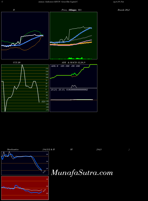 NASDAQ Great Elm Capital Corp 6.5% Notes Due 2024 GECCN All indicator, Great Elm Capital Corp 6.5% Notes Due 2024 GECCN indicators All technical analysis, Great Elm Capital Corp 6.5% Notes Due 2024 GECCN indicators All free charts, Great Elm Capital Corp 6.5% Notes Due 2024 GECCN indicators All historical values NASDAQ