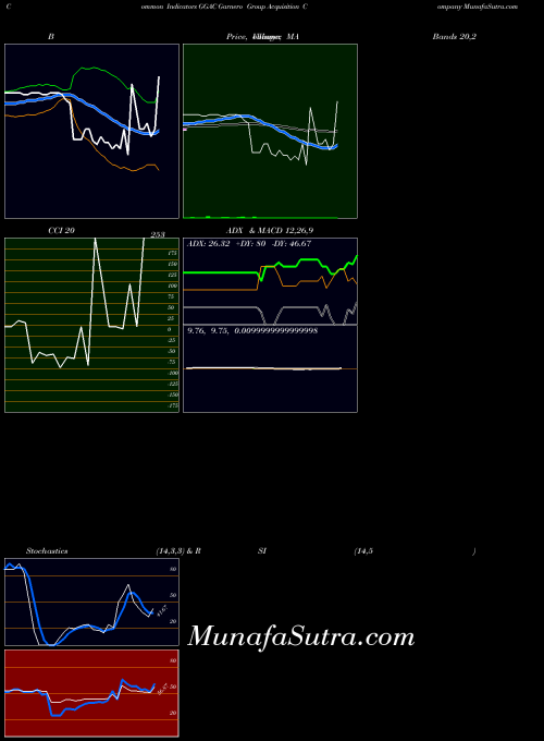 NASDAQ Garnero Group Acquisition Company GGAC All indicator, Garnero Group Acquisition Company GGAC indicators All technical analysis, Garnero Group Acquisition Company GGAC indicators All free charts, Garnero Group Acquisition Company GGAC indicators All historical values NASDAQ