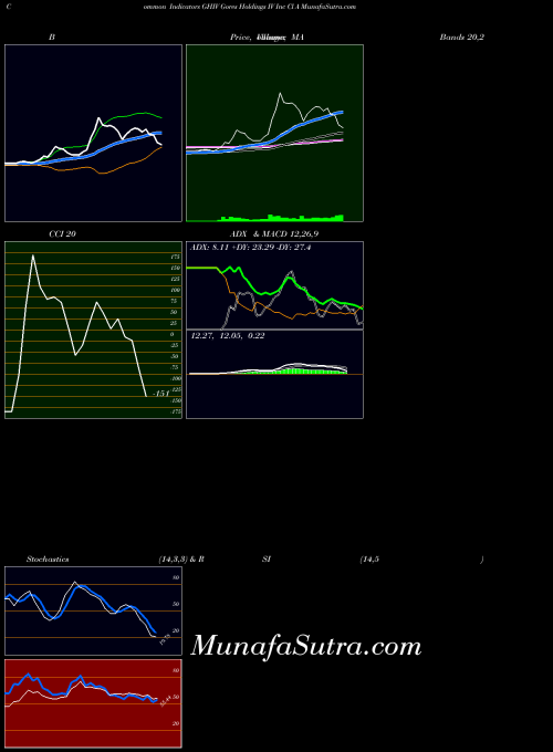 NASDAQ Gores Holdings IV Inc Cl A GHIV All indicator, Gores Holdings IV Inc Cl A GHIV indicators All technical analysis, Gores Holdings IV Inc Cl A GHIV indicators All free charts, Gores Holdings IV Inc Cl A GHIV indicators All historical values NASDAQ