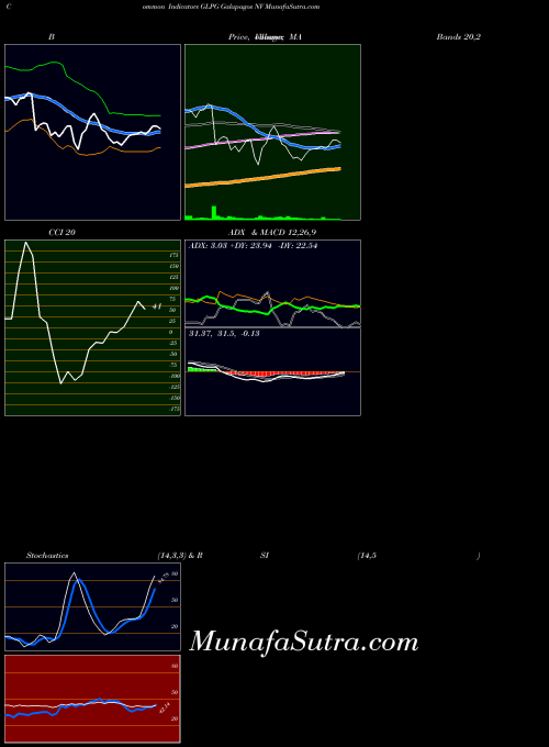 NASDAQ Galapagos NV GLPG All indicator, Galapagos NV GLPG indicators All technical analysis, Galapagos NV GLPG indicators All free charts, Galapagos NV GLPG indicators All historical values NASDAQ