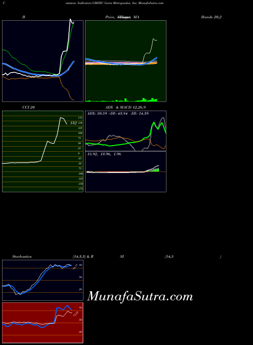 NASDAQ Gores Metropoulos, Inc. GMHIU All indicator, Gores Metropoulos, Inc. GMHIU indicators All technical analysis, Gores Metropoulos, Inc. GMHIU indicators All free charts, Gores Metropoulos, Inc. GMHIU indicators All historical values NASDAQ
