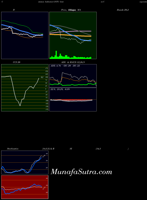 NASDAQ Gentex Corporation GNTX All indicator, Gentex Corporation GNTX indicators All technical analysis, Gentex Corporation GNTX indicators All free charts, Gentex Corporation GNTX indicators All historical values NASDAQ