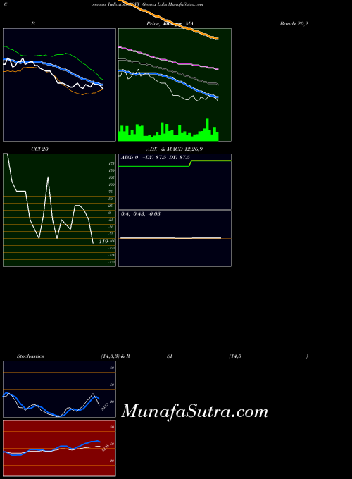 NASDAQ Geovax Labs GOVX All indicator, Geovax Labs GOVX indicators All technical analysis, Geovax Labs GOVX indicators All free charts, Geovax Labs GOVX indicators All historical values NASDAQ