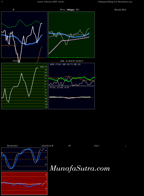 NASDAQ Grindrod Shipping Holdings Ltd. GRIN All indicator, Grindrod Shipping Holdings Ltd. GRIN indicators All technical analysis, Grindrod Shipping Holdings Ltd. GRIN indicators All free charts, Grindrod Shipping Holdings Ltd. GRIN indicators All historical values NASDAQ