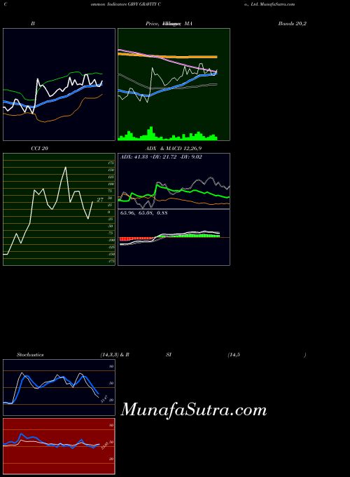 NASDAQ GRAVITY Co., Ltd. GRVY All indicator, GRAVITY Co., Ltd. GRVY indicators All technical analysis, GRAVITY Co., Ltd. GRVY indicators All free charts, GRAVITY Co., Ltd. GRVY indicators All historical values NASDAQ