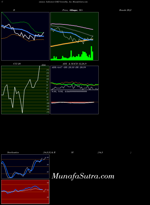 NASDAQ GreenSky, Inc. GSKY All indicator, GreenSky, Inc. GSKY indicators All technical analysis, GreenSky, Inc. GSKY indicators All free charts, GreenSky, Inc. GSKY indicators All historical values NASDAQ