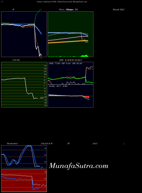 NASDAQ Global Sources Ltd. GSOL All indicator, Global Sources Ltd. GSOL indicators All technical analysis, Global Sources Ltd. GSOL indicators All free charts, Global Sources Ltd. GSOL indicators All historical values NASDAQ