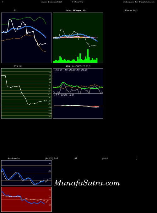 NASDAQ Global Water Resources, Inc. GWRS All indicator, Global Water Resources, Inc. GWRS indicators All technical analysis, Global Water Resources, Inc. GWRS indicators All free charts, Global Water Resources, Inc. GWRS indicators All historical values NASDAQ